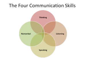 Communication-Skills